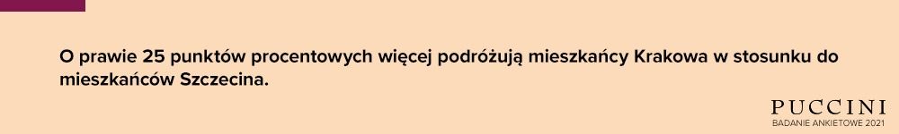 jak podróżują polacy